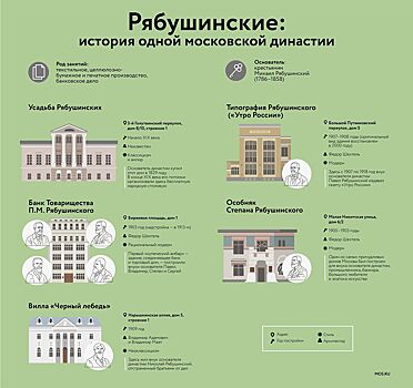 Новаторы, первооткрыватели, меценаты. Все о династии Рябушинских