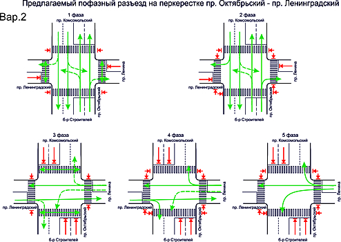 Дорожники предложили изменить схему движения на двух перекрестках в Кемерове