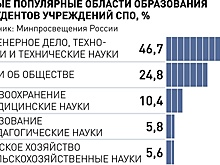 Предприятия помогают колледжам готовить специалистов