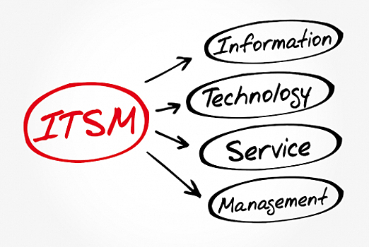 Анализ требований бизнеса перед внедрением ITSM: выявление проблем