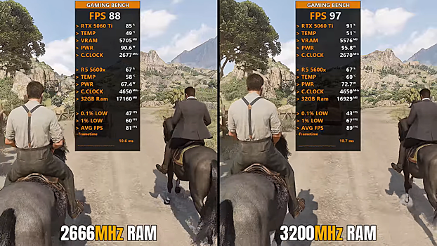 Компьютер с DDR4 2666 и 3200 МГц сравнили в играх