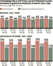 Силуанов: снижение объемов поставок нефти из РФ не отразится на уровне жизни россиян