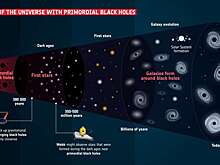 Черные дыры могли формироваться сразу после Большого взрыва
