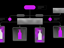Retail media: как и почему растут продажи рекламы у ритейлеров