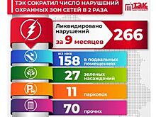 ТЭК избавил Петербург от 158 опасных подвалов