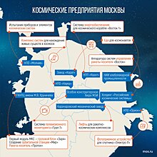 Москва — космосу: разработки столичной промышленности