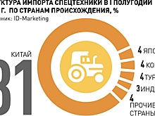 Рынку строительной спецтехники нужна защита от агрессивных зарубежных поставок