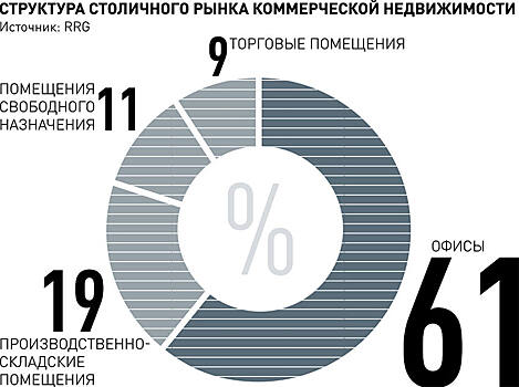 Налог на незавершенные объекты строительства распространят на бизнес