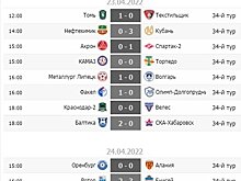 Нули в Оренбурге, "Факел" вровень с "Торпедо", "Енисей" закрепляется в четверке. Обзор 34-го тура ФНЛ
