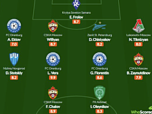 WhoScored представил символическую сборную по итогам заключительного тура РПЛ