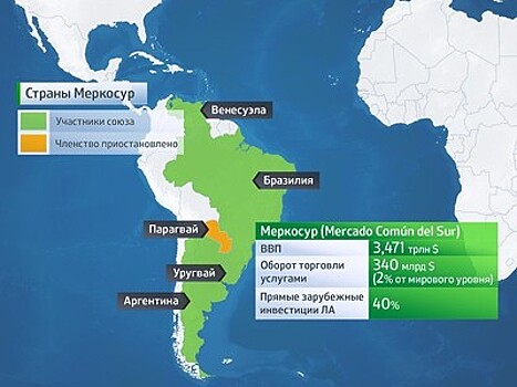 Лавров: страны Меркосур желают создать ЗСТ с ЕАЭС
