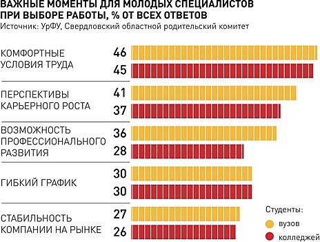 Ямальской молодежи помогают трудоустроиться в родном регионе
