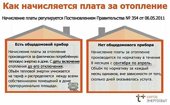В «ЭнергосбыТ Плюс» рассказали о начислениях за отопление за сентябрь
