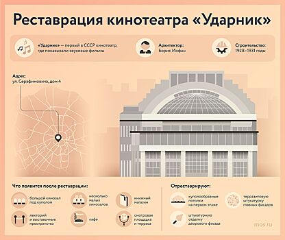 Реставрацию кинотеатра «Ударник» включили в список инвестиционных приоритетных проектов – Собянин
