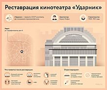 Реставрацию кинотеатра «Ударник» включили в список инвестиционных приоритетных проектов – Собянин