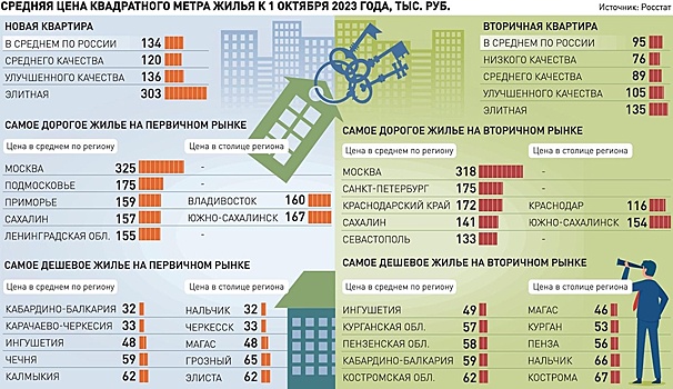 Цены на квартиры подскочили перед повышением ставок по ипотеке