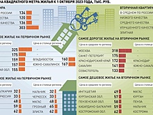 Цены на квартиры подскочили перед повышением ставок по ипотеке