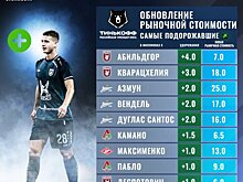 Абильдгор - самый подорожавший игрок РПЛ. Хвича и Азмун - в тройке