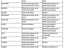 Паулаускас: Ряд банков могут иметь свои ограничения по обмену старых долларов