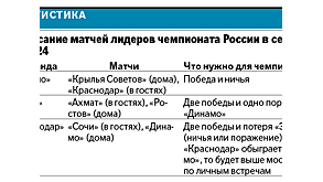 "Динамо" вырвало победу у "Балтики" и вышло в лидеры футбольной Премьер-лиги