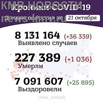 Хроники коронавируса за 21 октября 2021г