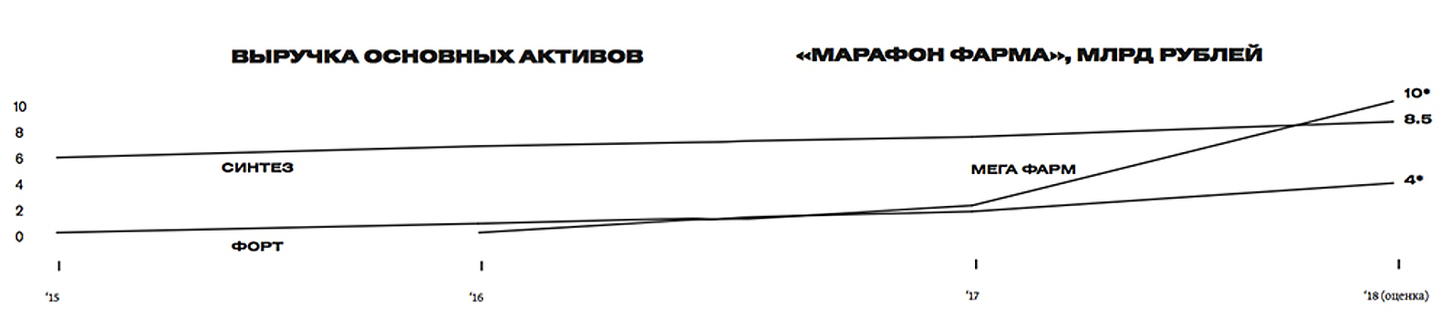 Допинг для марафонца. Как зять Сергея Лаврова строит фармхолдинг на партнерстве с государством и связях