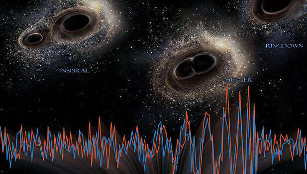 Ученые раскрыли странные аномалии в поведении черных дыр