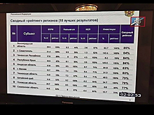 Ленинградская область продолжит привлекать инвестиции