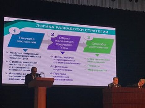 В Стратегию развития Уфы-2030 внесли предложения 85 жителей города