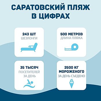 Новый саратовский пляж в день открытия посетили 35 тысяч человек