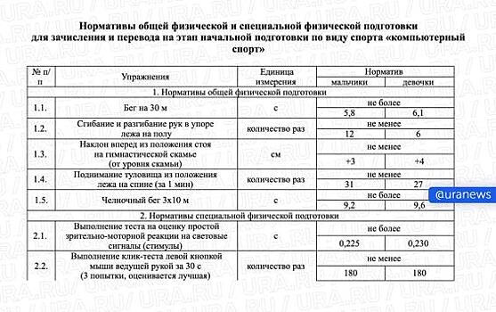 Минспорт предложил новый стандарт физподготовки для киберспортсменов