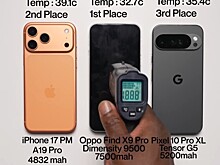 Аккумулятор Oppo Find X9 Pro в тестах превзошёл iPhone 17 Pro Max и Pixel 10 Pro XL
