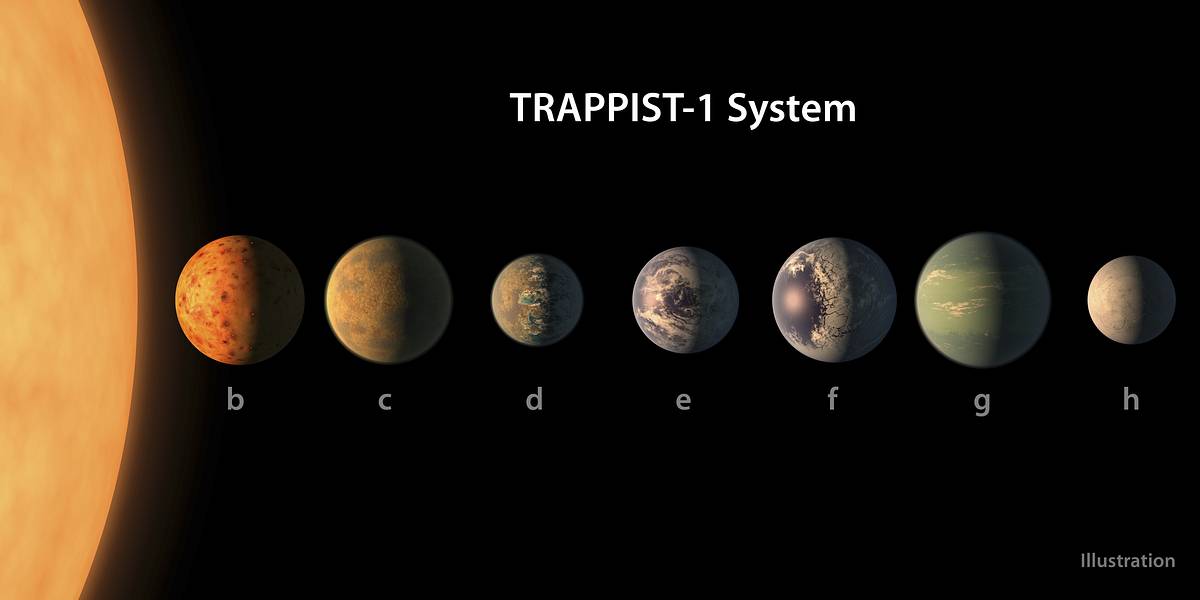 Спрогнозировано наличие океанов на планетах TRAPPIST-1