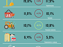 Коктейль «Нефть». С газом