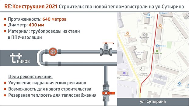 Т Плюс достраивает резервную тепломагистраль в микрорайон Филейка в Кирове