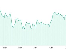 Названа главная угроза для российских облигаций