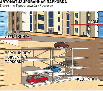 В ряде домов реновации в Москве появятся механизированные паркинги