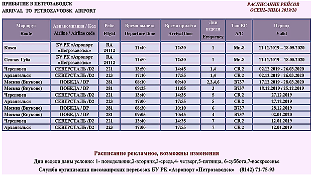 Полетели! Со 2 декабря возобновляются авиарейсы из Карелии в соседние регионы
