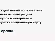 Каждый пятый пользователь Рунета использует для покупок в интернете и соцсетях специальную карту