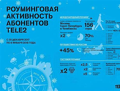 Жители Самарской области открыли для себя Японию, Бразилию и Португалию