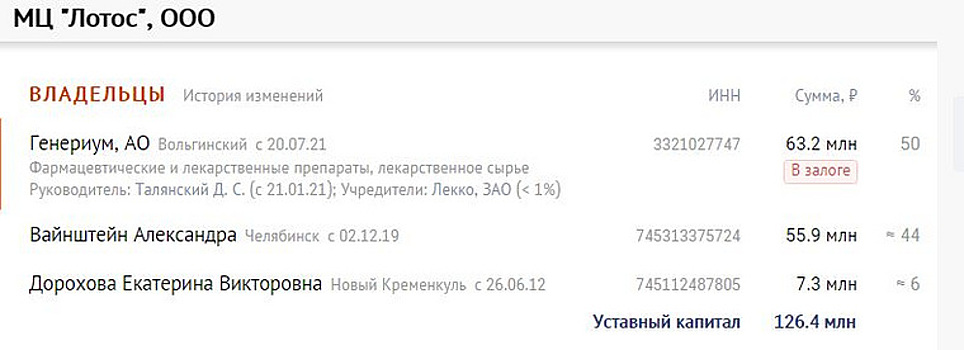 Производитель «Спутника» приобрел актив в Челябинске
