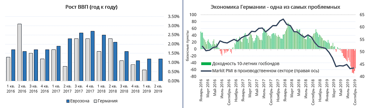 Трамп равняется на Германию, а зря