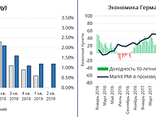 Трамп равняется на Германию, а зря
