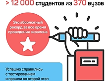 Наталья Сергунина: рекордное число студентов приняли участие в первом этапе Добровольного квалификационного экзамена