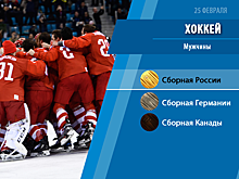 Пхенчхан-2018: Сегодня на Олимпиаде разыгрывается семь комплектов медалей