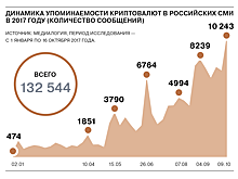 Криптовалютный бум