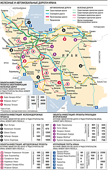 Железнодорожный и морской транспорт