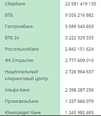 Газпромбанк рейтинг надежности.