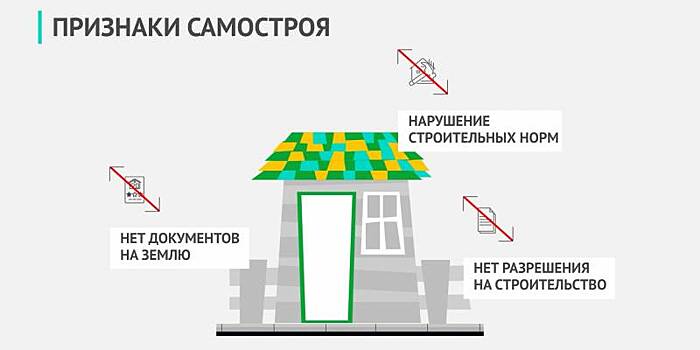 Нейросети с начала года проанализировали 674 тыс. фотографий для выявления земельных нарушений в Москве