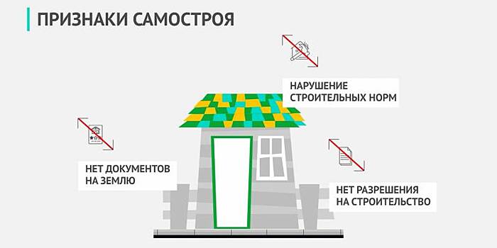 Нейросети с начала года проанализировали 674 тыс. фотографий для выявления земельных нарушений в Москве